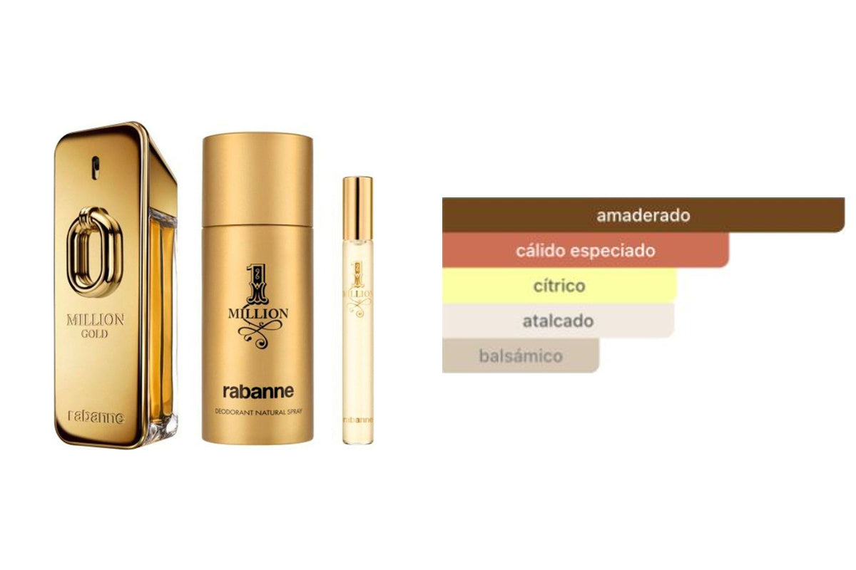 ESTUCHE PACO RABANNE ONE MILLION GOLD: foto original del estuche y acordes principales del perfume. Tabla literal de Fragrantica capturada previamente.