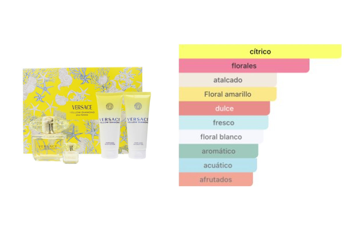 ESTUCHE VERSACE YELLOW DIAMOND 4 PIEZAS: imagen original del estuche y acordes principales del perfume, tabla literal de Fragrantica.