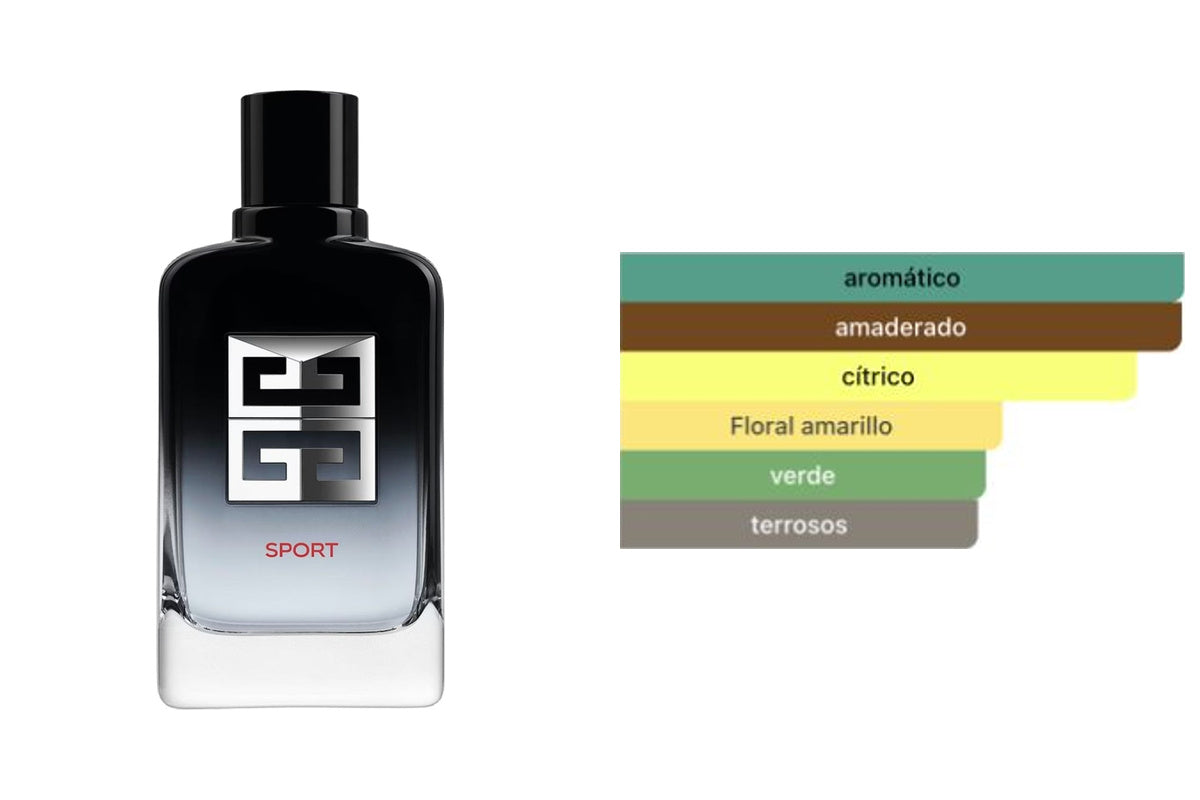GIVENCHY GENTLEMAN SOCIETY SPORT: frasco original del producto y perfil olfativo de Fragrantica. Acordes: aromático, amaderado, cítrico, Floral amarillo, verde, terrosos.