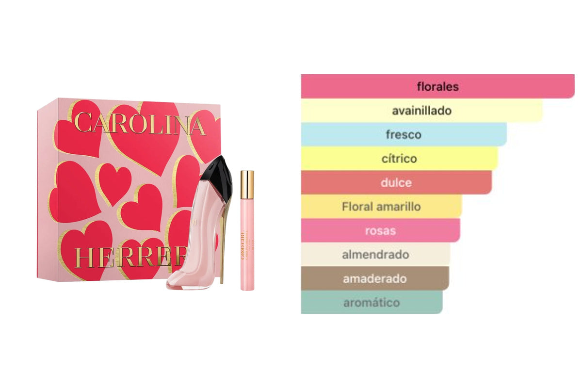 ESTUCHE CAROLINA HERRERA GOOD GIRL BLUSH: imagen original del estuche y acordes principales del perfume, tabla literal de Fragrantica.