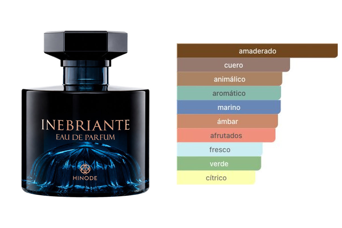 HINODE INEBRIANTE: frasco original del producto y perfil olfativo de Fragrantica. Acordes: amaderado, cuero, animálico, aromático, marino, ámbar, afrutados, fresco, verde, cítrico.