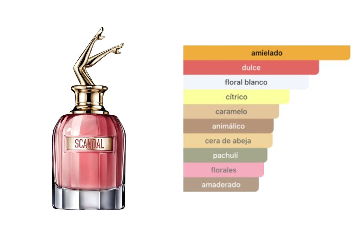 JEAN PAUL GAULTIER SCANDAL FOR HER: frasco original del producto y perfil olfativo de Fragrantica. Acordes: amielado, dulce, floral blanco, cítrico, caramelo, animálico, cera de abeja, pachulí, florales, amaderado.