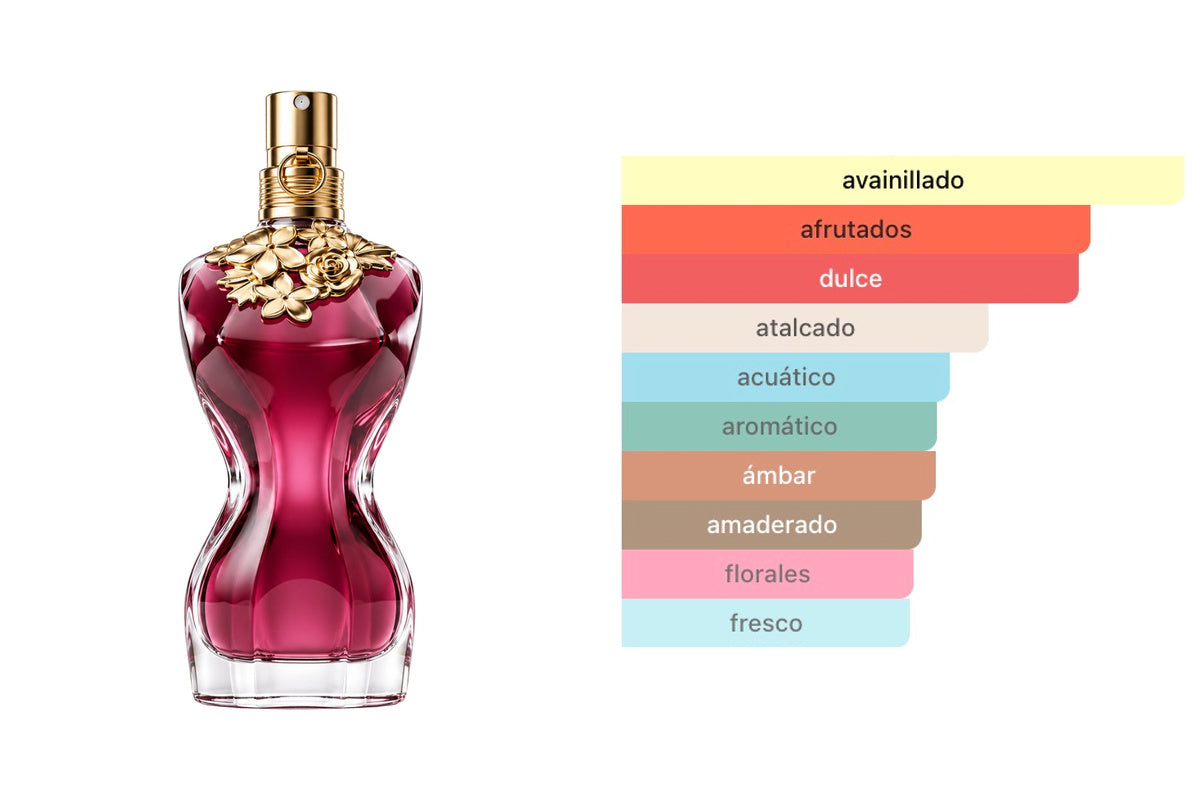 JEAN PAUL GAULTIER LA BELLE: frasco original del producto y perfil olfativo de Fragrantica. Acordes: avainillado, afrutados, dulce, atalcado, acuático, aromático, ámbar, amaderado, florales, fresco.