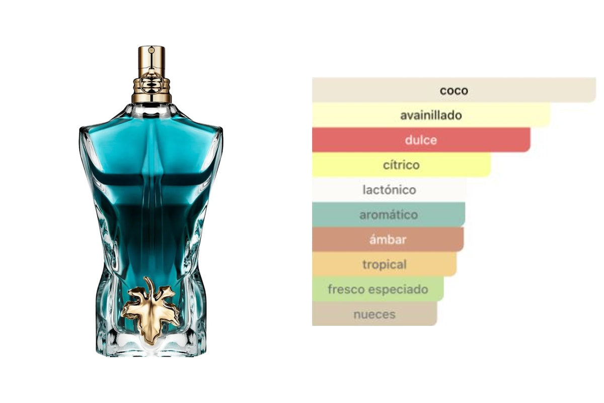 JEAN PAUL GAULTIER LE BEAU: frasco original del producto y perfil olfativo de Fragrantica. Acordes: coco, avainillado, dulce, cítrico, lactónico, aromático, ámbar, tropical, fresco especiado, nueces.
