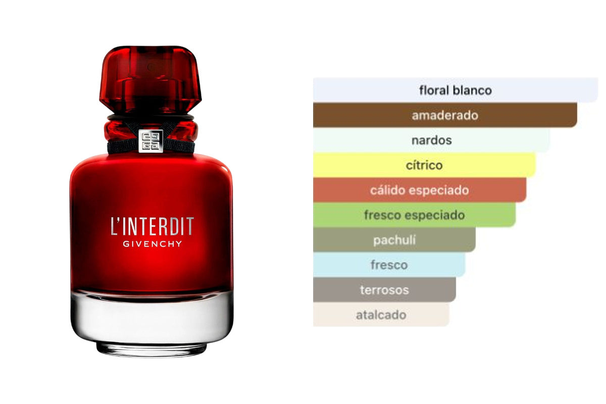 GIVENCHY LÍNTERDIT ROUGE: frasco original del producto y perfil olfativo de Fragrantica. Acordes: floral blanco, amaderado, nardos, cítrico, cálido especiado, fresco especiado, pachulí, fresco, terrosos, atalcado.