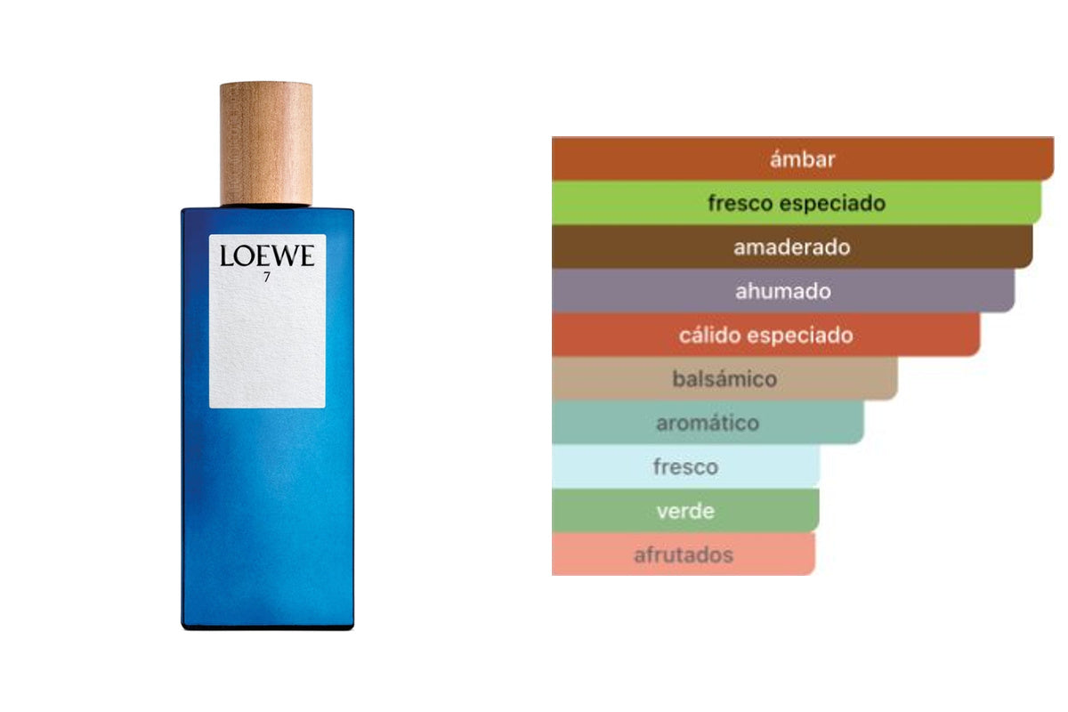 LOEWE 7: frasco original del producto y perfil olfativo de Fragrantica. Acordes: ámbar, fresco especiado, amaderado, ahumado, cálido especiado, balsámico, aromático, fresco, verde, afrutados.
