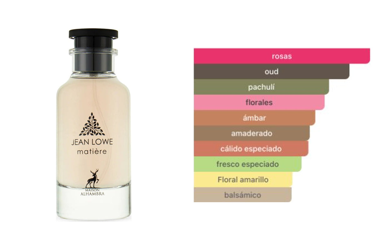 MAISON ALHAMBRA JEAN LOWE MATIERE(ALTERNATIVA LV MATIERE NOIRE): frasco original del producto y perfil olfativo de Fragrantica. Acordes: rosas, oud, pachulí, florales, ámbar, amaderado, cálido especiado, fresco especiado, Floral amarillo, balsámico.