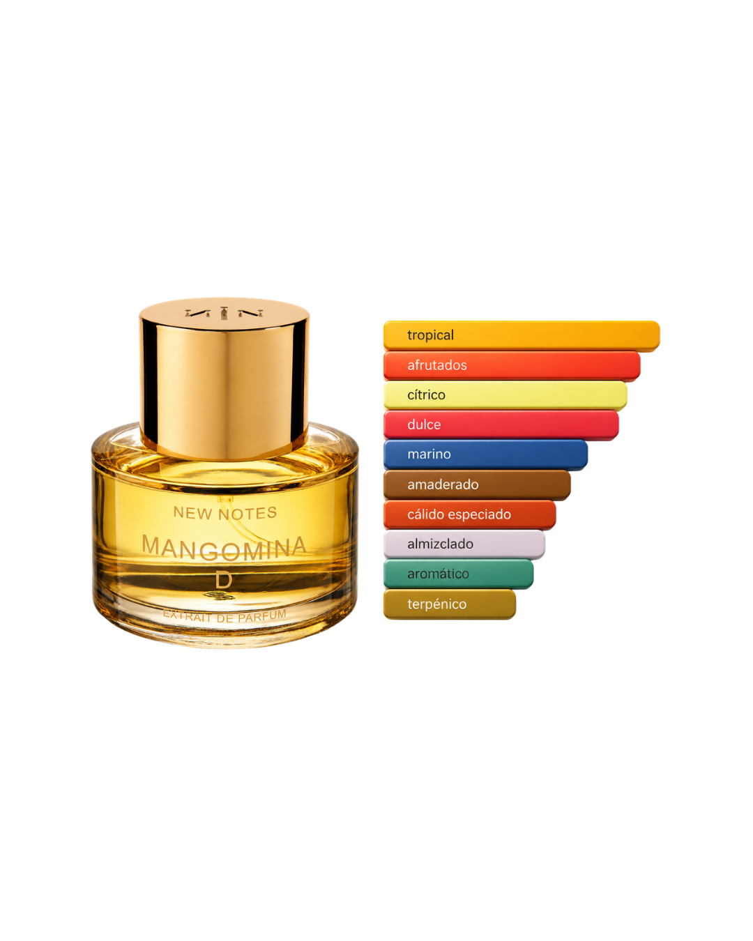 PERFUME NEW NOTES MANGOMINIA D