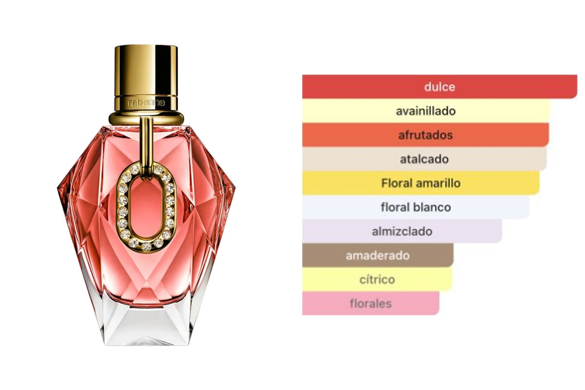 PACO RABANNE MILLION GOLD PURE DIAMONDS: frasco original del producto y perfil olfativo de Fragrantica. Acordes: dulce, avainillado, afrutados, atalcado, Floral amarillo, floral blanco, almizclado, amaderado, cítrico, florales.
