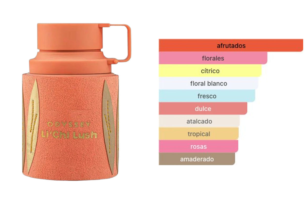 ARMAF ODYSSEY LI´CHI LUSH: frasco original del producto y perfil olfativo de Fragrantica. Acordes: afrutados, florales, cítrico, floral blanco, fresco, dulce, atalcado, tropical, rosas, amaderado.
