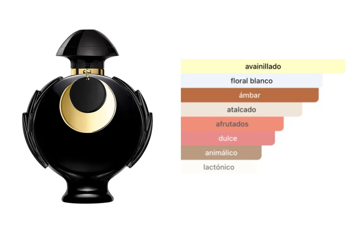 PACO RABANNE OLYMPEA ABSOLU: frasco original del producto y perfil olfativo de Fragrantica. Acordes: avainillado, floral blanco, ámbar, atalcado, afrutados, dulce, animálico, lactónico.