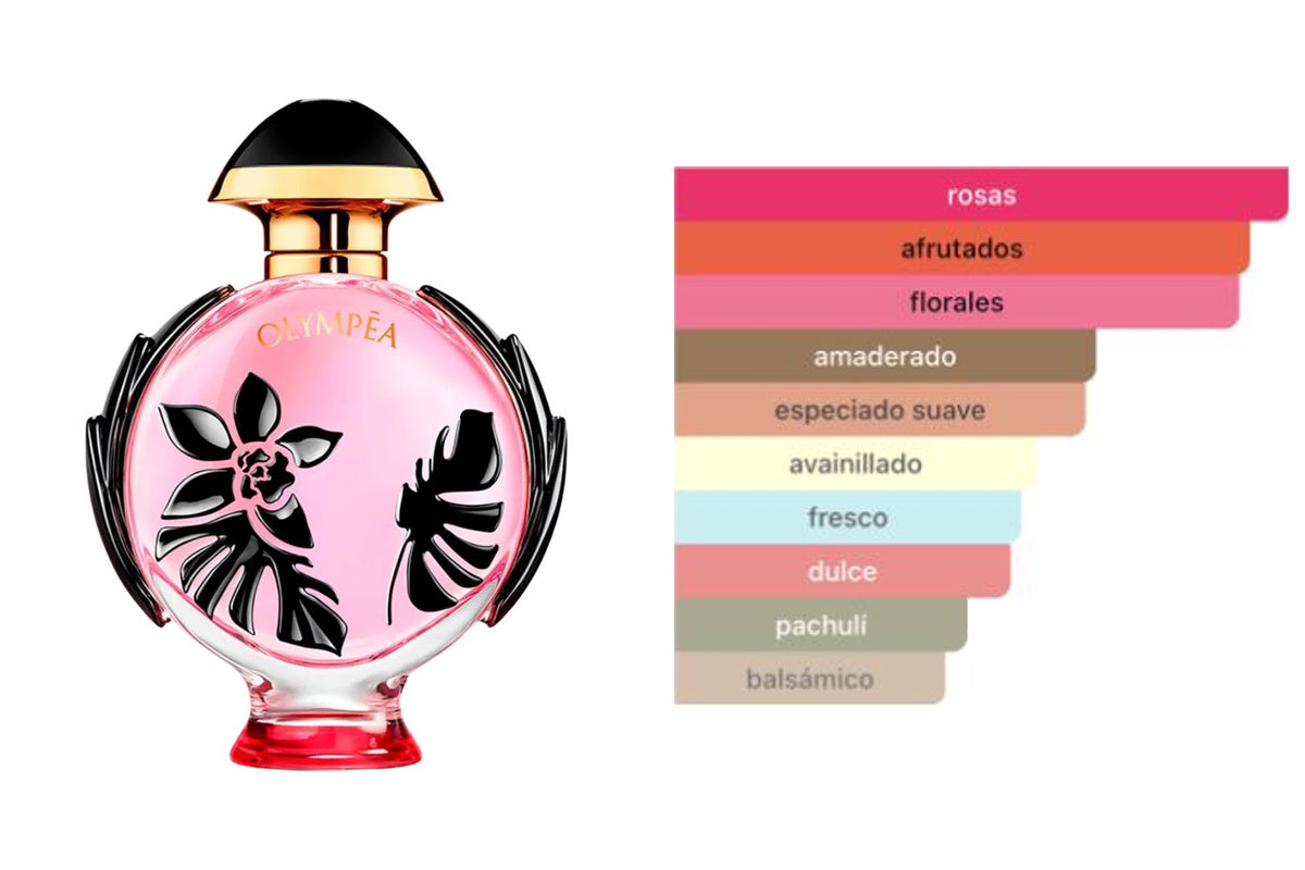 PACO RABANNE OLYMPEA FLORA: frasco original del producto y perfil olfativo de Fragrantica. Acordes: rosas, afrutados, florales, amaderado, especiado suave, avainillado, fresco, dulce, pachulí, balsámico.