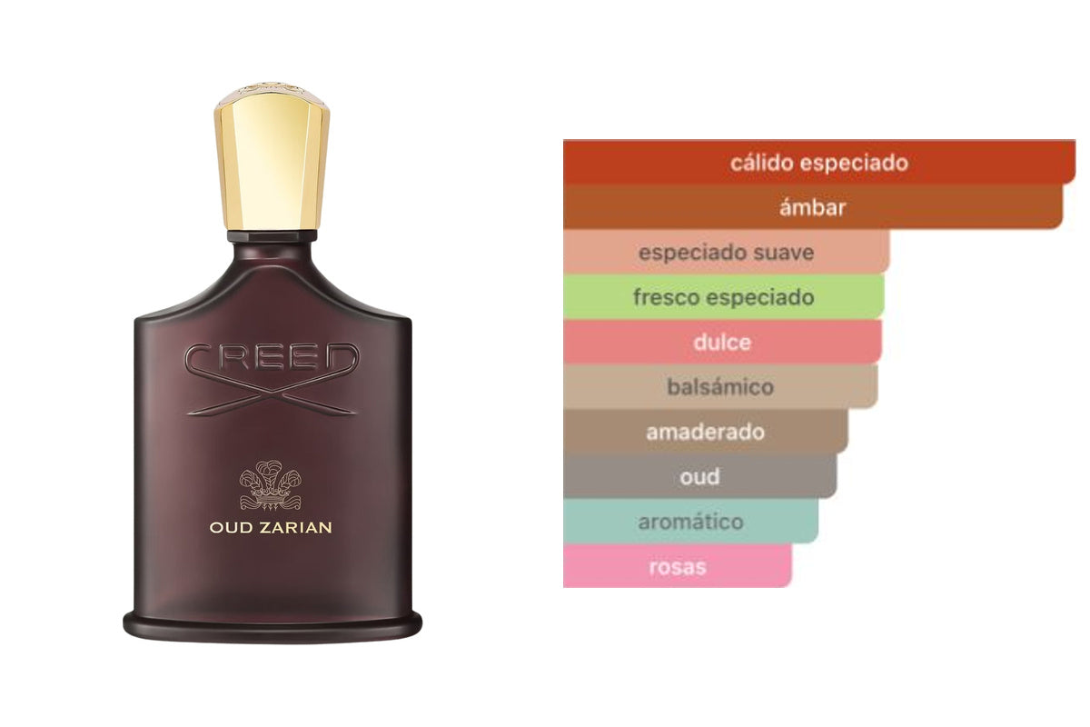 CREED OUD ZARIAN: frasco original del producto y perfil olfativo de Fragrantica. Acordes: cálido especiado, ámbar, especiado suave, fresco especiado, dulce, balsámico, amaderado, oud, aromático, rosas.