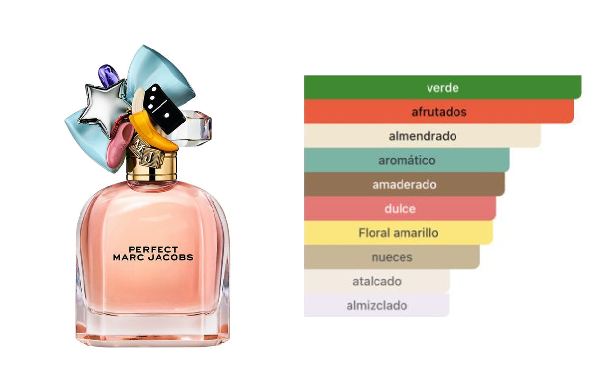 MARC JACOBS PERFECT: frasco original del producto y perfil olfativo de Fragrantica. Acordes: verde, afrutados, almendrado, aromático, amaderado, dulce, Floral amarillo, nueces, atalcado, almizclado.