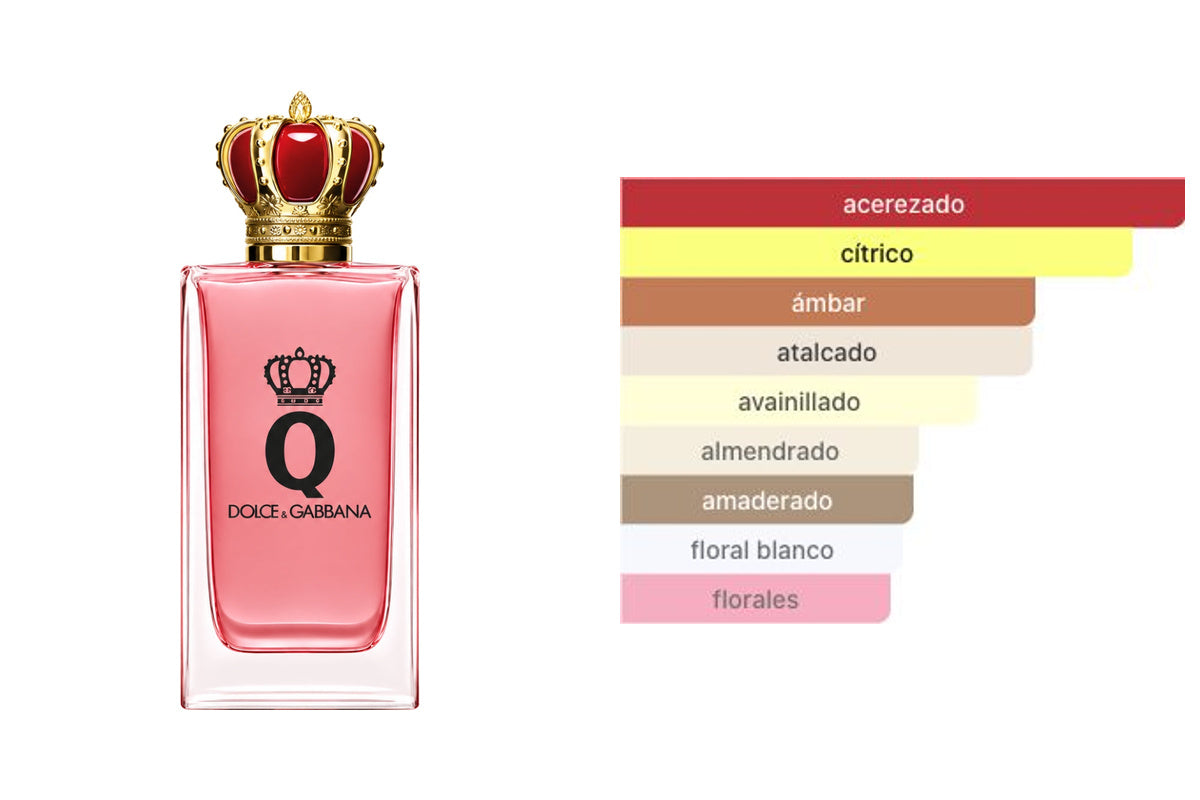 DOLCE & GABANNA Q EDP INTENSE: frasco original del producto y perfil olfativo de Fragrantica. Acordes: acerezado, cítrico, ámbar, atalcado, avainillado, almendrado, amaderado, floral blanco, florales.
