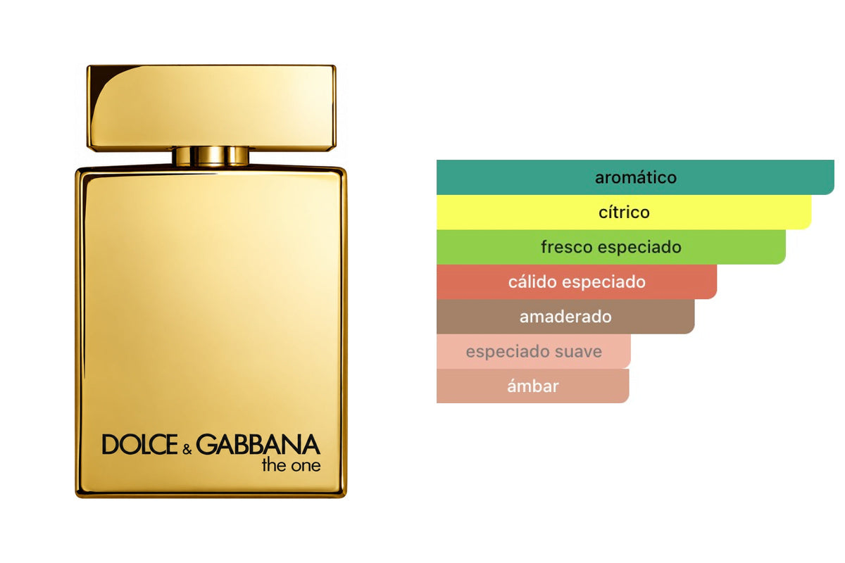 DOLCE & GABBANA THE ONE GOLD FOR MEN: frasco original del producto y perfil olfativo de Fragrantica. Acordes: aromático, cítrico, fresco especiado, cálido especiado, amaderado, especiado suave, ámbar.