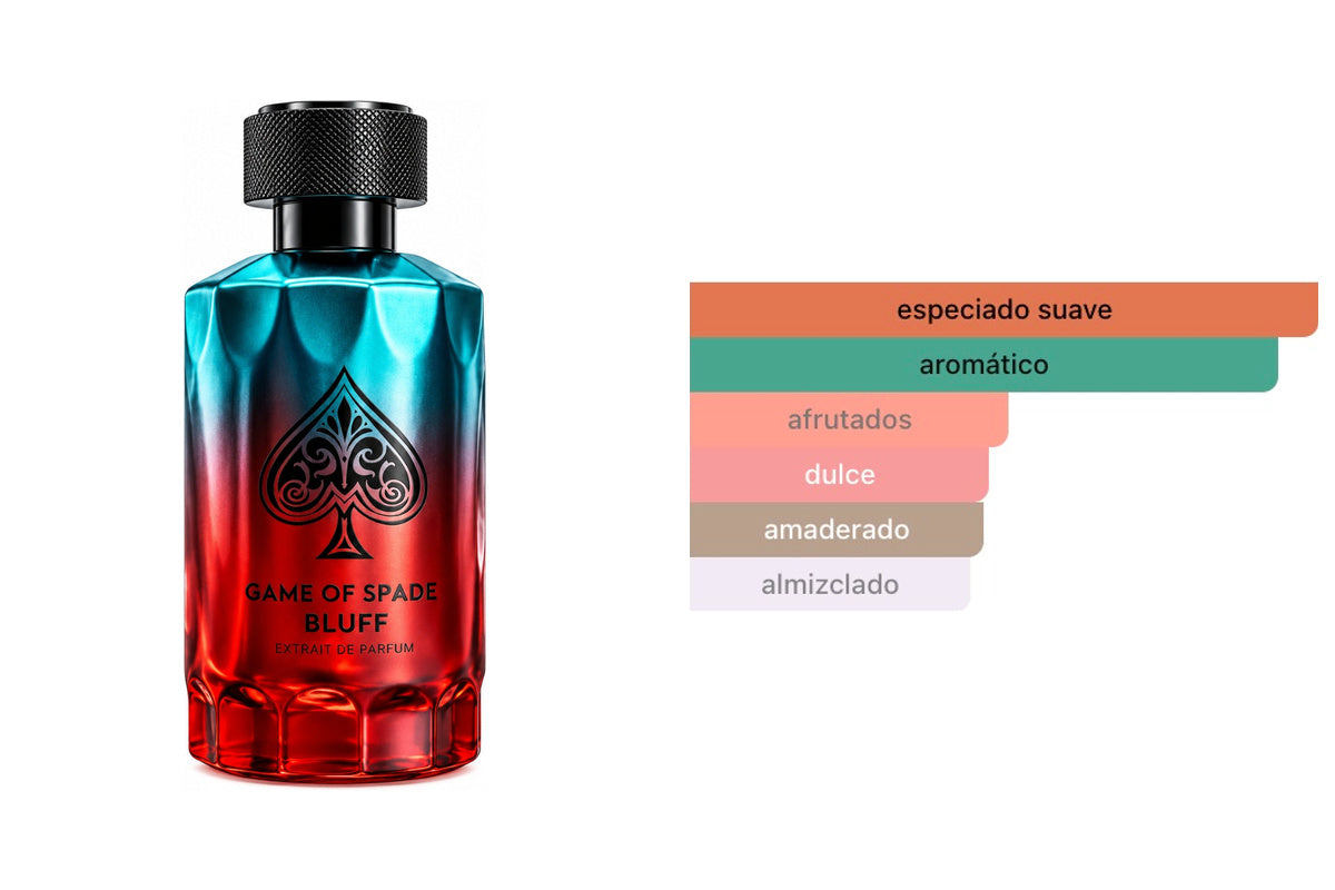 JO MILANO GAME OF SPADES BLUFF: frasco original del producto y perfil olfativo de Fragrantica. Acordes: especiado suave, aromático, afrutados, dulce, amaderado, almizclado.