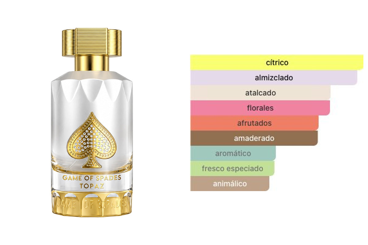 JO MILANO GAME OF SPADES TOPAZ: frasco original del producto y perfil olfativo de Fragrantica. Acordes: cítrico, almizclado, atalcado, florales, afrutados, amaderado, aromático, fresco especiado, animálico.