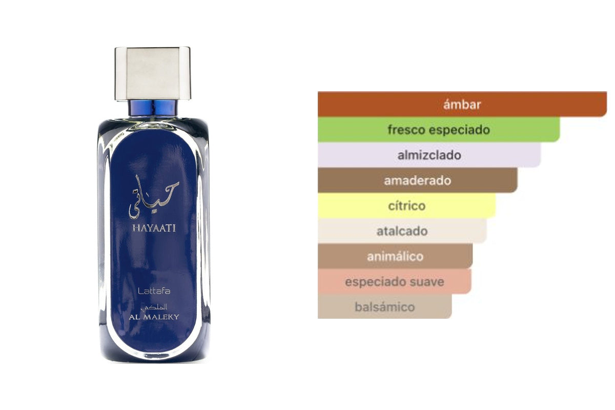 LATTAFA HAYAATI AL MALEKY: frasco original del producto y perfil olfativo de Fragrantica. Acordes: ámbar, fresco especiado, almizclado, amaderado, cítrico, atalcado, animálico, especiado suave, balsámico.