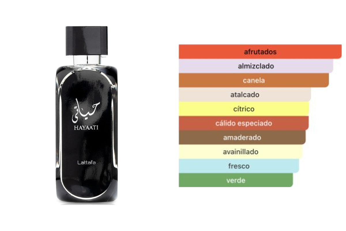 LATTAFA HAYAATI: frasco original del producto y perfil olfativo de Fragrantica. Acordes: afrutados, almizclado, canela, atalcado, cítrico, cálido especiado, amaderado, avainillado, fresco, verde.