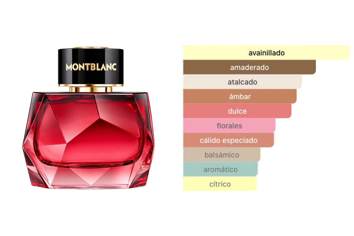 MONTBLANC SIGNATURE ELIXIR: frasco original del producto y perfil olfativo de Fragrantica. Acordes: avainillado, amaderado, atalcado, ámbar, dulce, florales, cálido especiado, balsámico, aromático, cítrico.