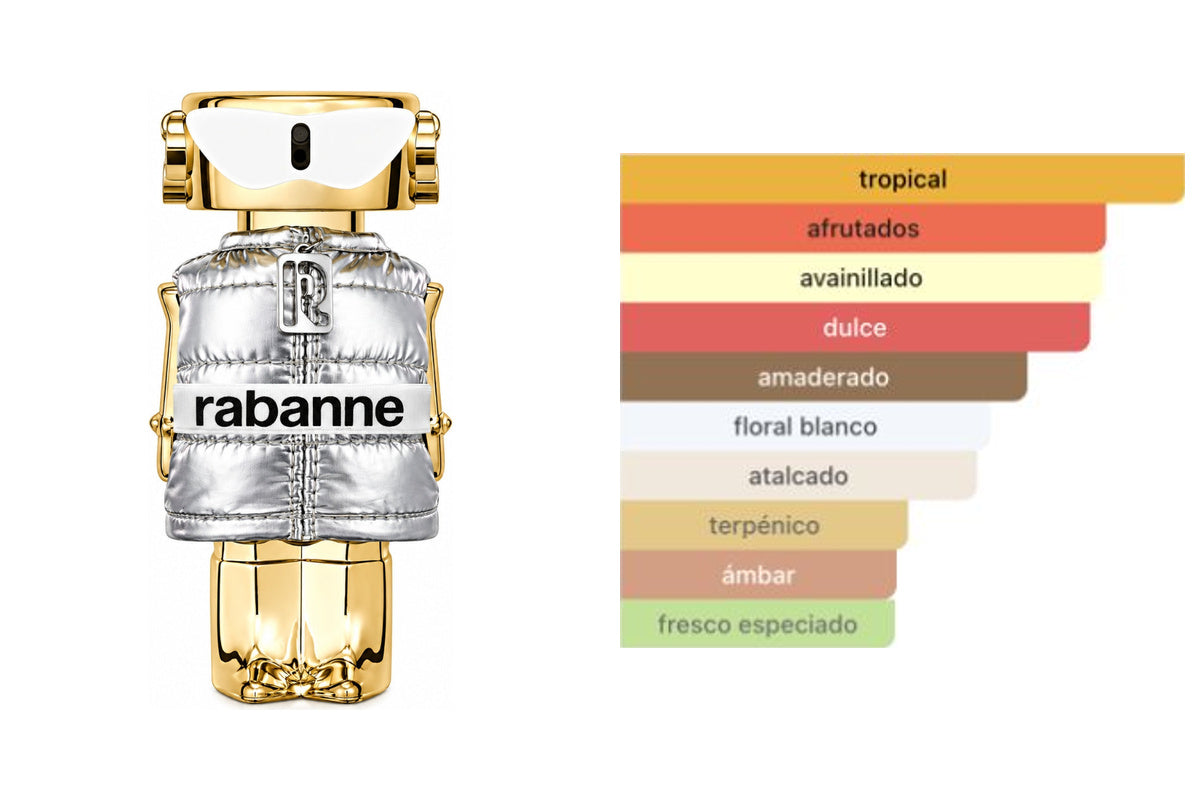 PERFUME PACO RABBANE FAME WINTER CRUSH: frasco original de esta edición coleccionista y acordes principales del perfume, tabla literal de Fragrantica.