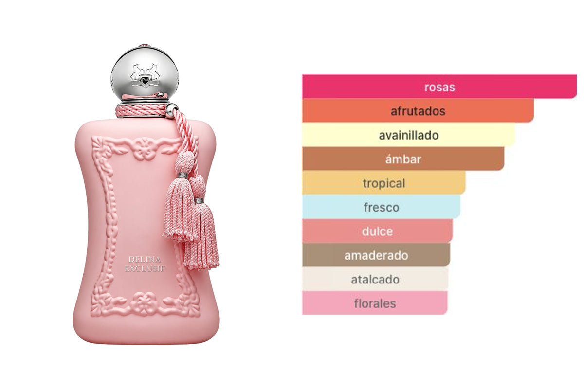 PARFUMS DE MARLY DELINA EXCLUSIF: frasco original del producto y perfil olfativo de Fragrantica. Acordes: rosas, afrutados, avainillado, ámbar, tropical, fresco, dulce, amaderado, atalcado, florales.