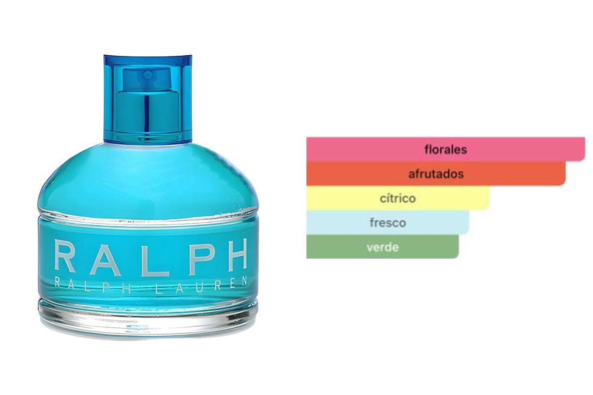 RALPH LAUREN RALPH: frasco original del producto y perfil olfativo de Fragrantica. Acordes: florales, afrutados, cítrico, fresco, verde.