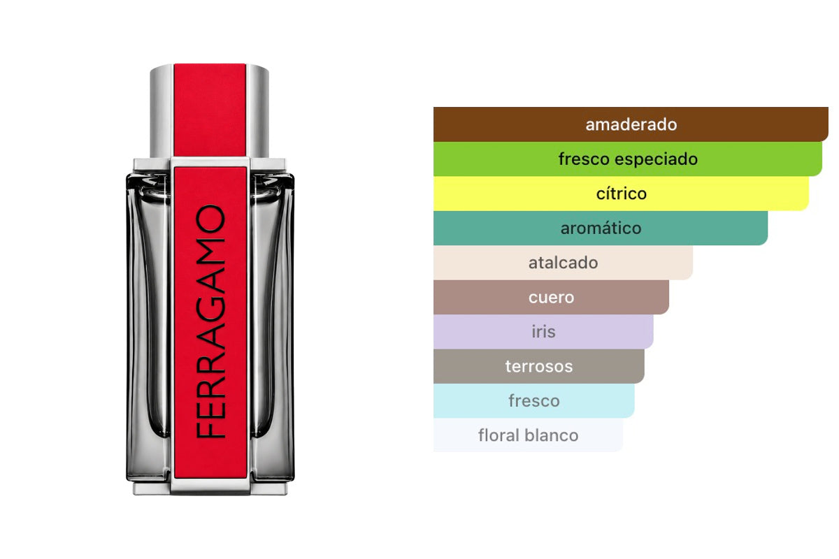 SALVATORE FERRAGAMO RED LEATHER: frasco original del producto y perfil olfativo de Fragrantica. Acordes: amaderado, fresco especiado, cítrico, aromático, atalcado, cuero, iris, terrosos, fresco, floral blanco.