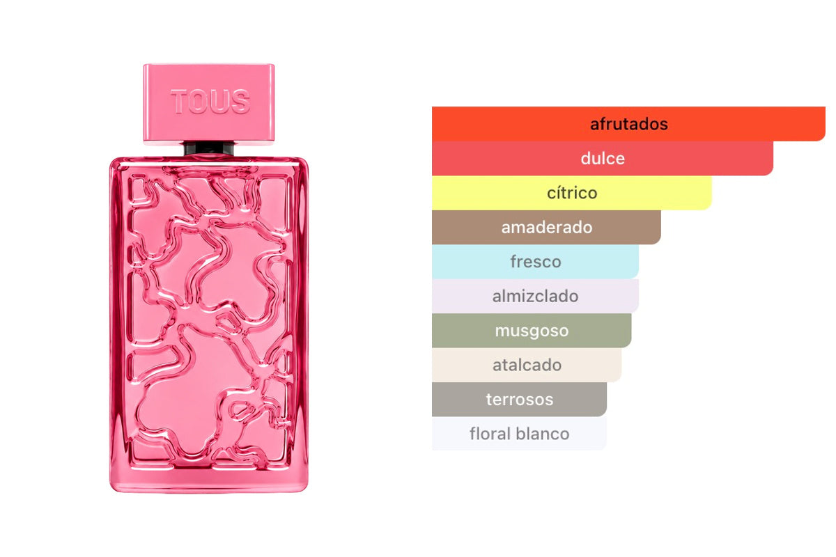 TOUS KAOS: frasco original del producto y perfil olfativo de Fragrantica. Acordes: afrutados, dulce, cítrico, amaderado, fresco, almizclado, musgoso, atalcado, terrosos, floral blanco.