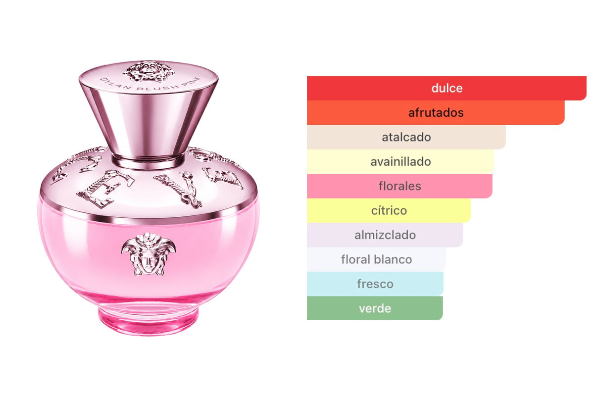 VERSACE DYLAN BLUSH PINK: frasco original del producto y perfil olfativo de Fragrantica. Acordes: dulce, afrutados, atalcado, avainillado, florales, cítrico, almizclado, floral blanco, fresco, verde.