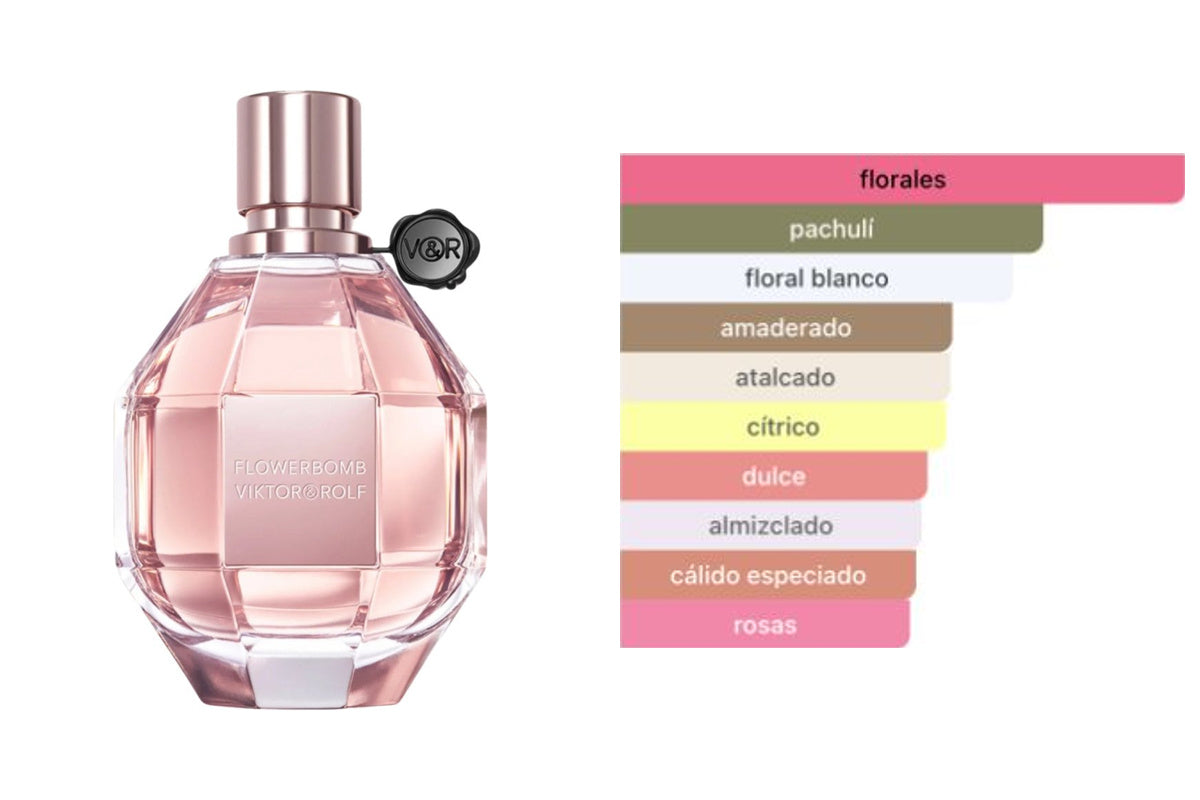 VIKTOR & ROLF FLOWERBOMB: frasco original del producto y perfil olfativo de Fragrantica. Acordes: florales, pachulí, floral blanco, amaderado, atalcado, cítrico, dulce, almizclado, cálido especiado, rosas.