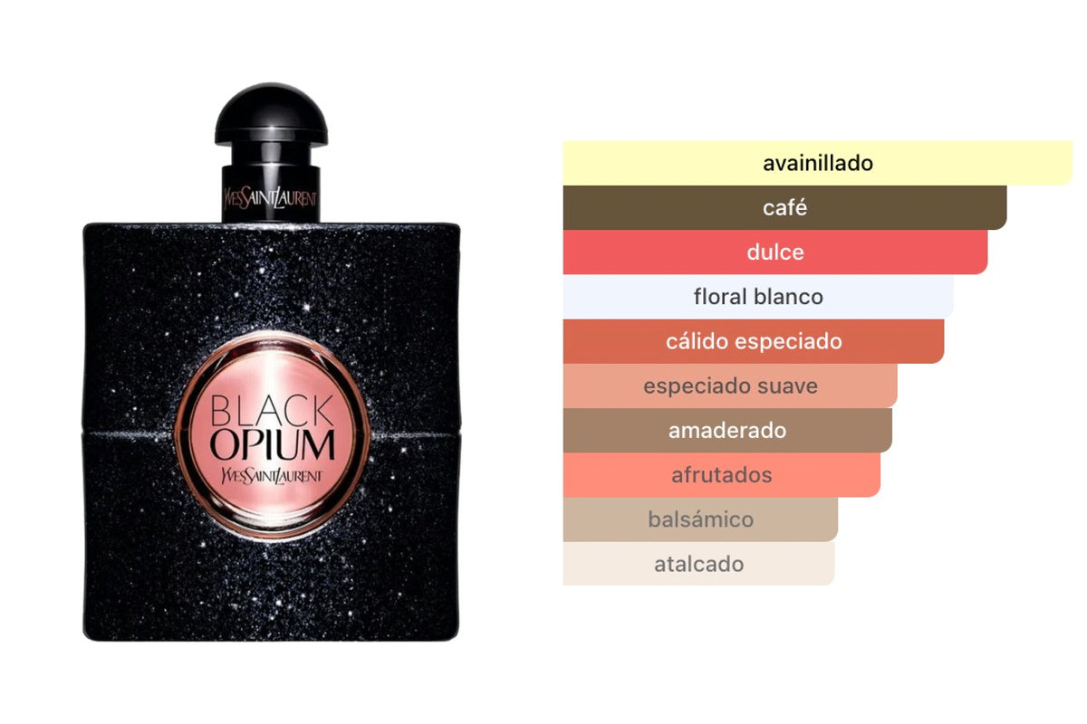 YVES SAINT LAURENT BLACK OPIUM: frasco original del producto y perfil olfativo de Fragrantica. Acordes: avainillado, café, dulce, floral blanco, cálido especiado, especiado suave, amaderado, afrutados, balsámico, atalcado.