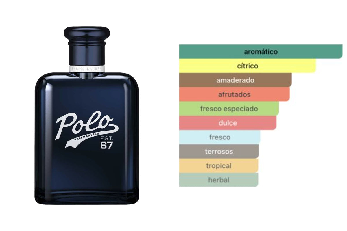 POLO RALPH LAUREN POLO EST. 67 EDT: frasco original del producto y perfil olfativo de Fragrantica. Acordes: aromático, cítrico, amaderado, afrutados, fresco especiado, dulce, fresco, terrosos, tropical, herbal.