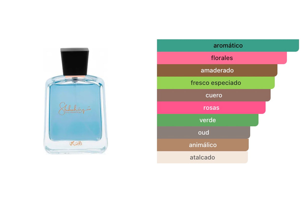 RASASI SHURAH: frasco original del producto y perfil olfativo de Fragrantica. Acordes: aromático, florales, amaderado, fresco especiado, cuero, rosas, verde, oud, animálico, atalcado.