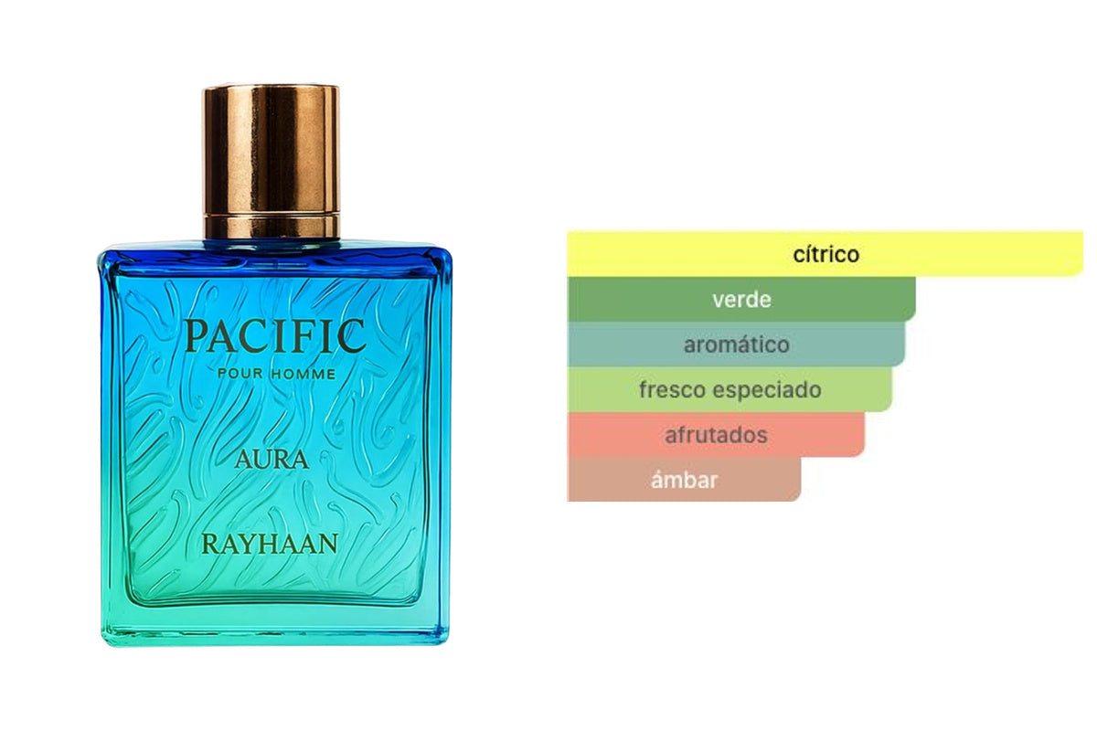 RAYHAAN PACIFIC AURA: frasco original del producto y perfil olfativo de Fragrantica. Acordes: cítrico, verde, aromático, fresco especiado, afrutados, ámbar.