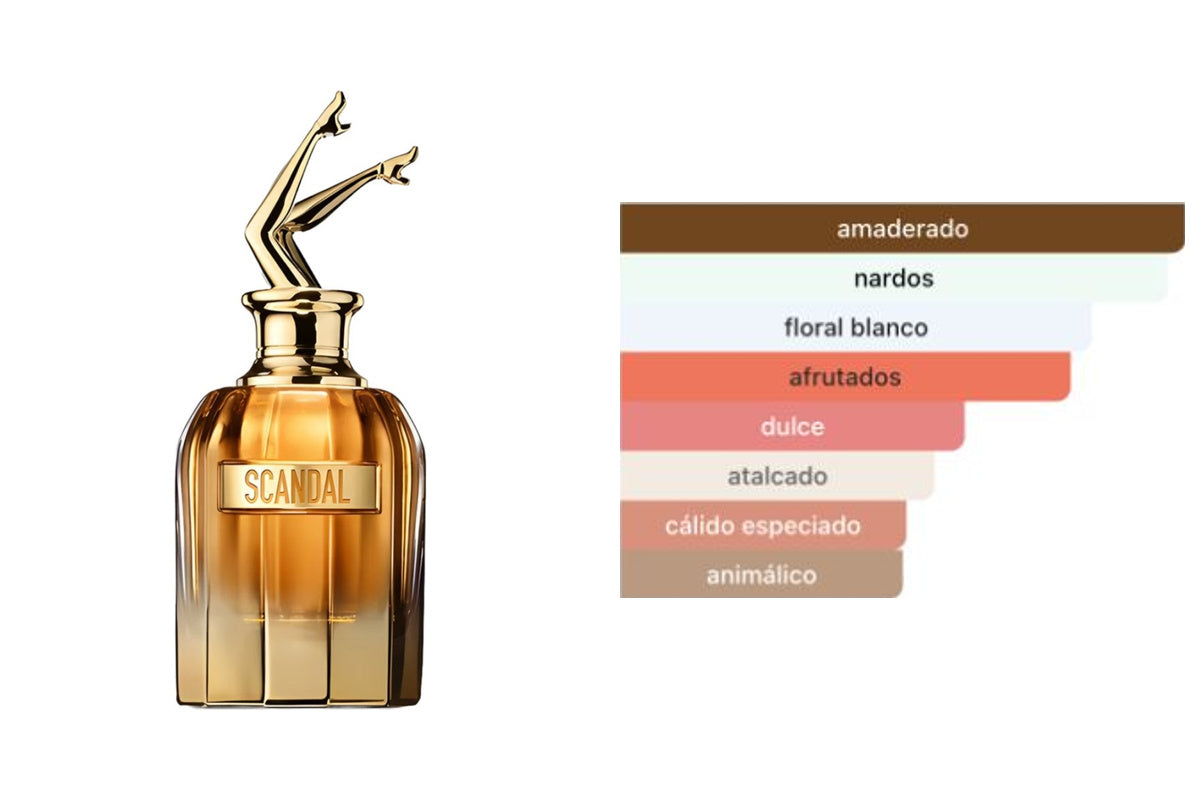 JEAN PAUL GAULTIER SCANDAL ABSOLUTE FOR HER: frasco original del producto y perfil olfativo de Fragrantica. Acordes: amaderado, nardos, floral blanco, afrutados, dulce, atalcado, cálido especiado, animálico.