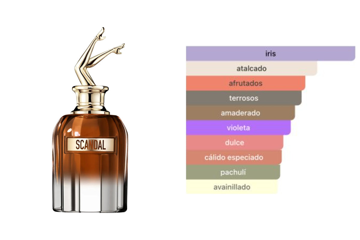 JEAN PAUL GAULTIER SCANDAL ELIXIR POUR FEMME: frasco original del producto y perfil olfativo de Fragrantica. Acordes: iris, atalcado, afrutados, terrosos, amaderado, violeta, dulce, cálido especiado, pachulí, avainillado.