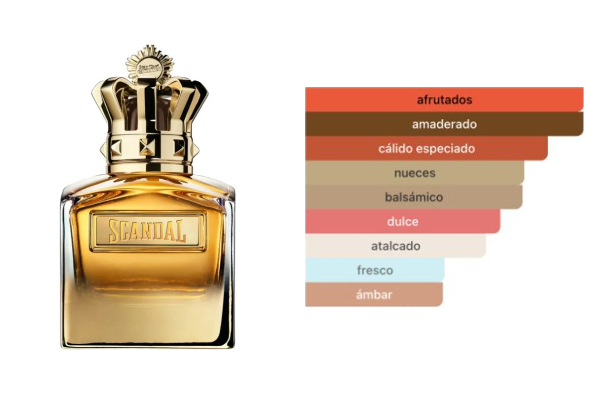 JEAN PAUL GAULTIER SCANDAL POUR HOMME ABSOLU: frasco original del producto y perfil olfativo de Fragrantica. Acordes: afrutados, amaderado, cálido especiado, nueces, balsámico, dulce, atalcado, fresco, ámbar.