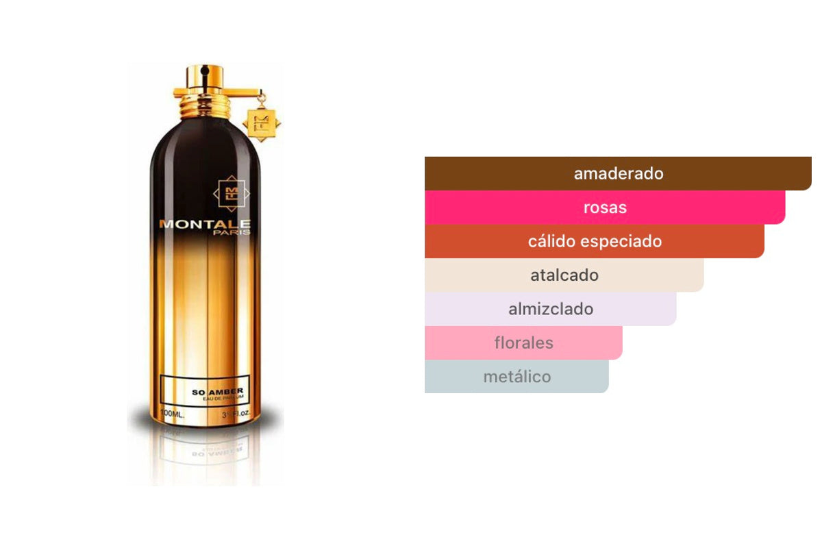 MONTALE SO AMBER: frasco original del producto y perfil olfativo de Fragrantica. Acordes: amaderado, rosas, cálido especiado, atalcado, almizclado, florales, metálico.