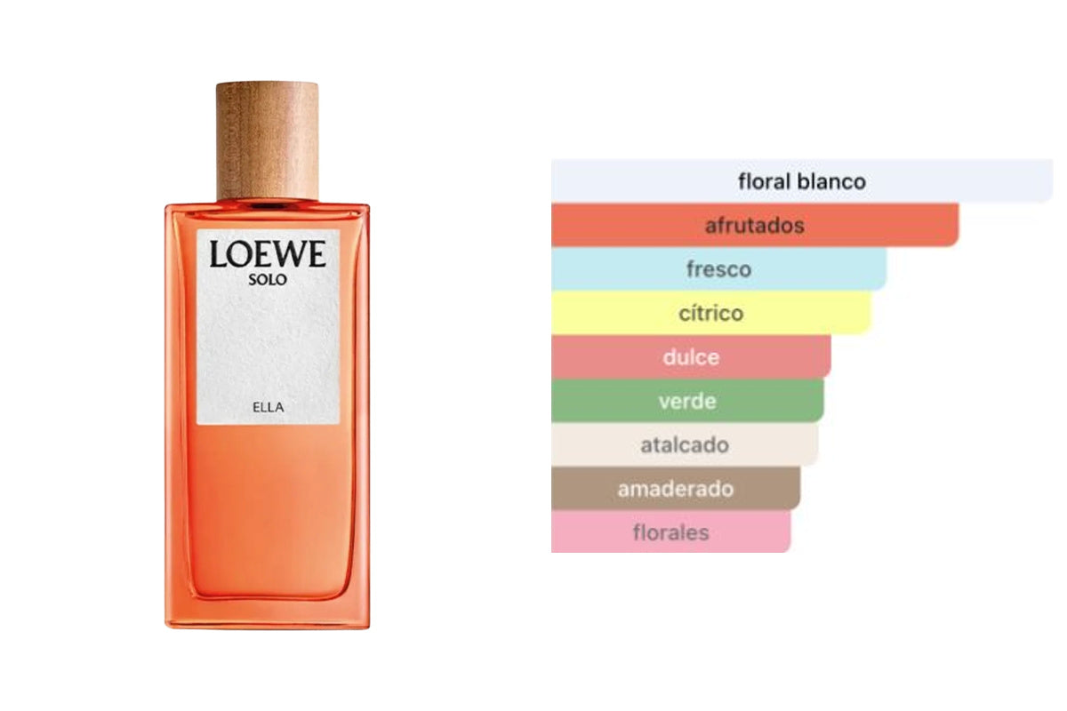 LOEWE SOLO ELLA EDP: frasco original del producto y perfil olfativo de Fragrantica. Acordes: floral blanco, afrutados, fresco, cítrico, dulce, verde, atalcado, amaderado, florales.