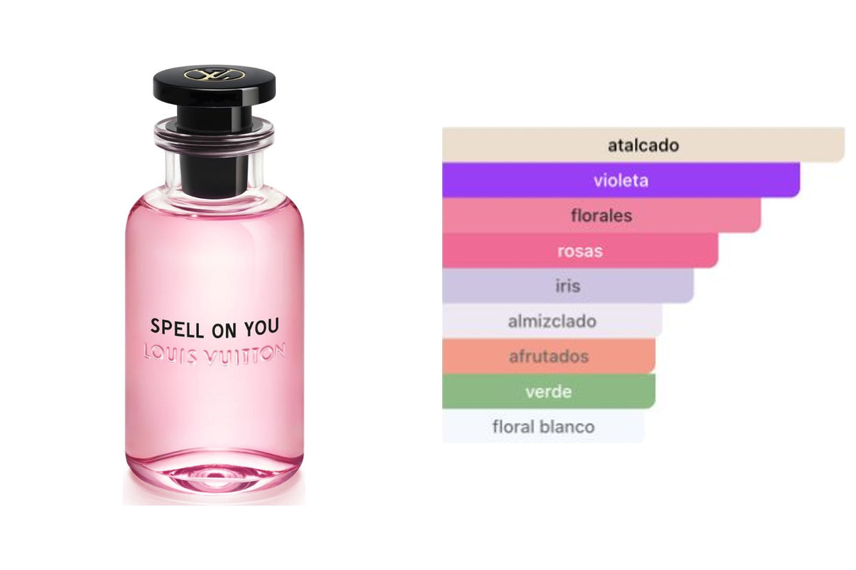 LOUIS VUITTON SPELL ON YOU: frasco original del producto y perfil olfativo de Fragrantica. Acordes: atalcado, violeta, florales, rosas, iris, almizclado, afrutados, verde, floral blanco.
